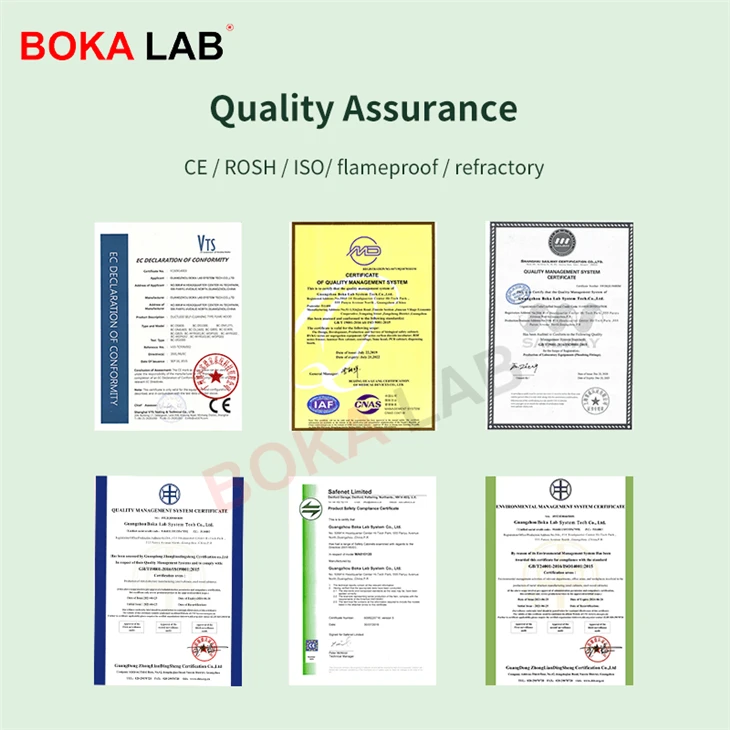 BOKA LAB quality assurance certificates for flammable safety cabinets, displaying CE, RoHS, ISO, flameproof, and refractory certifications for safety compliance.